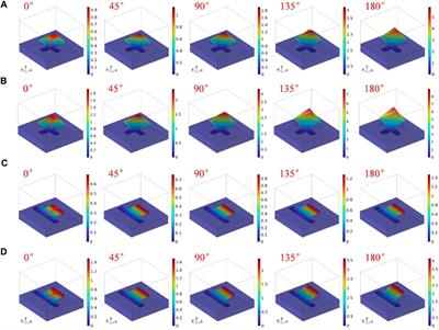 A novel design of hard-magnetic soft switch array for planar and curved surface applications
